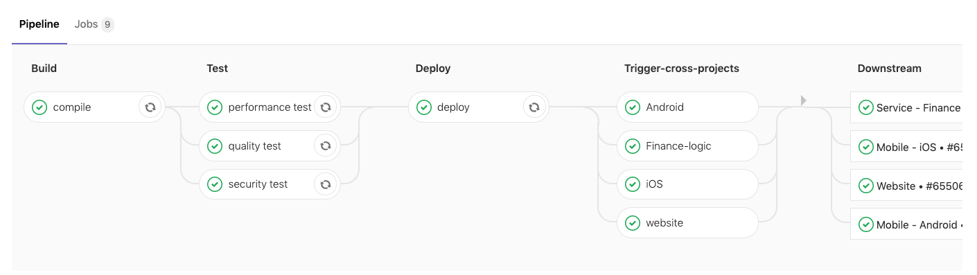 CI/CD complex pipeline