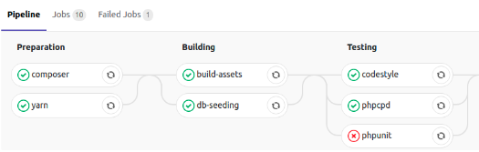 Ci Cd run tests on each commit