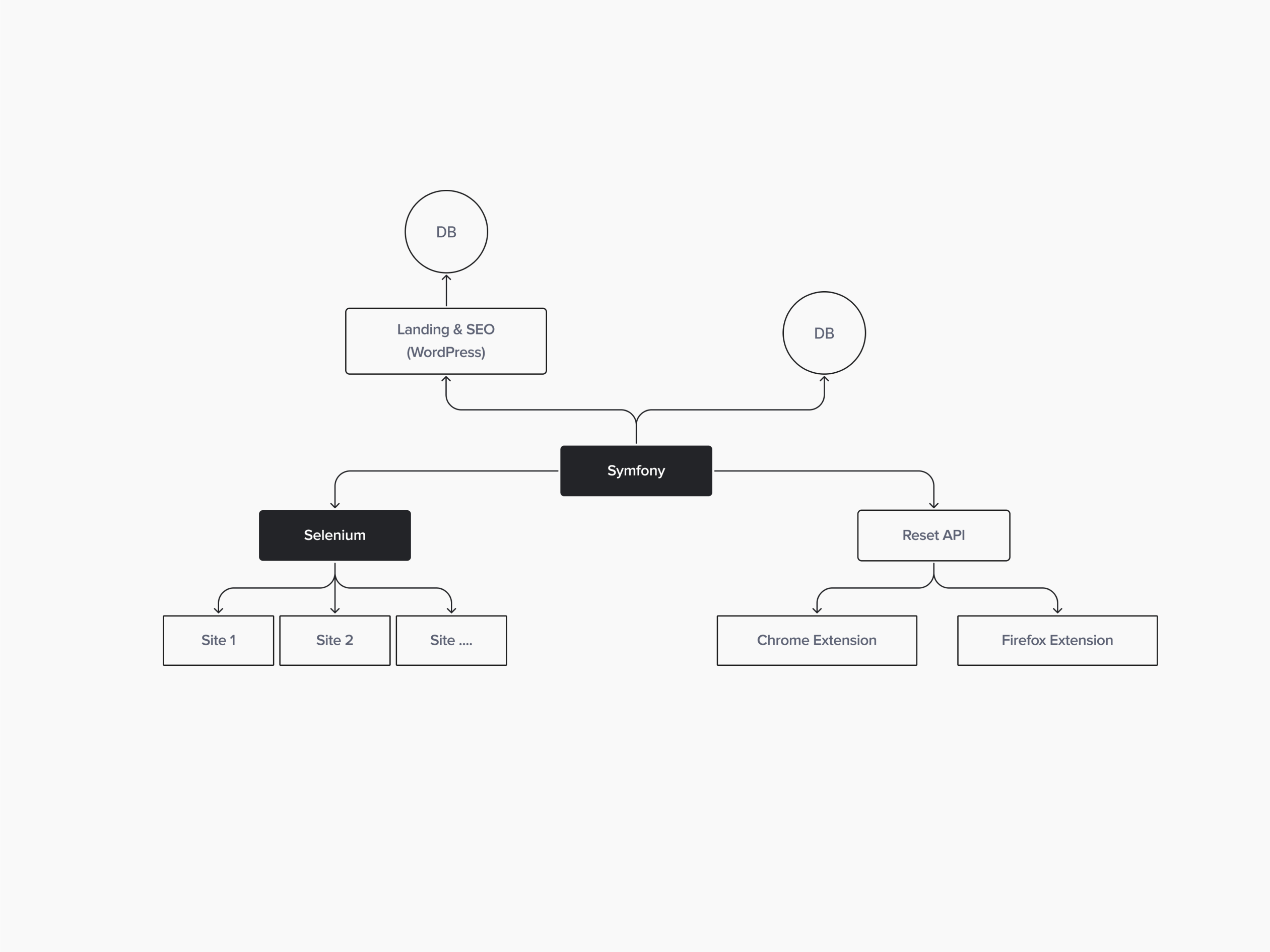 Technical diagram