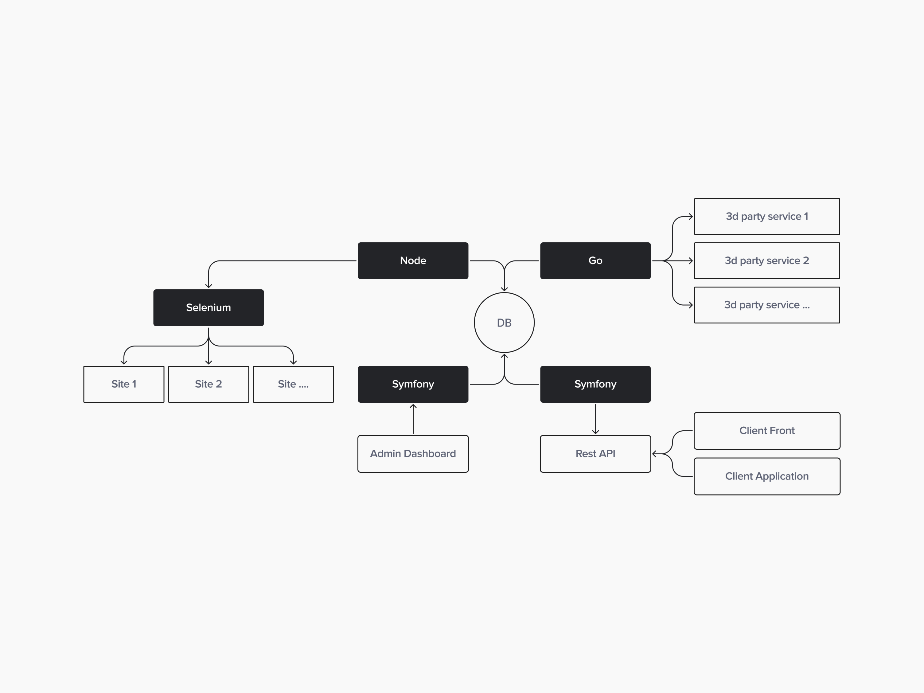 Technical diagram